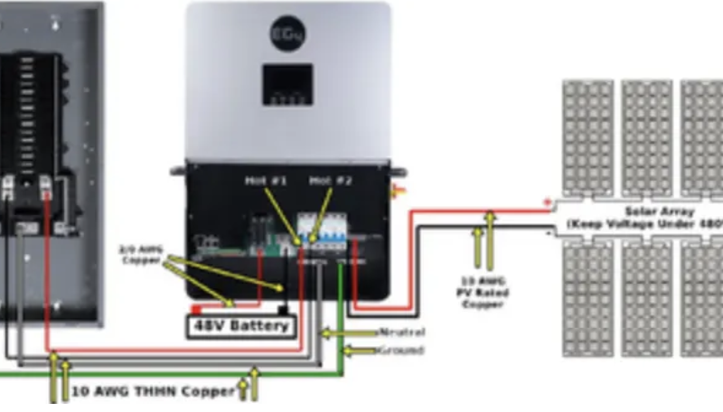Inverter/Charge Controller/Batteries